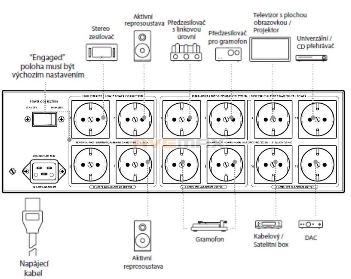AUDIOQUEST NIAGARA 7000